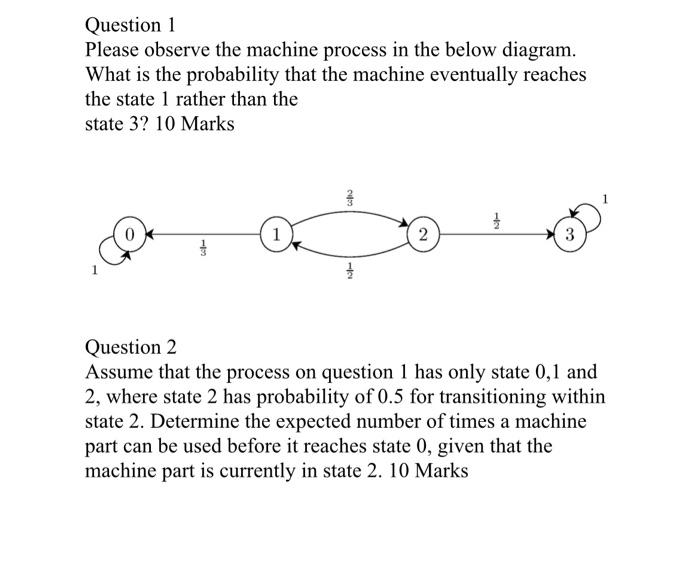 Solved Question 1 Please observe the machine process in the | Chegg.com
