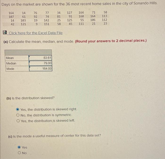 Solved Days on the market are shown for the 36 most recent