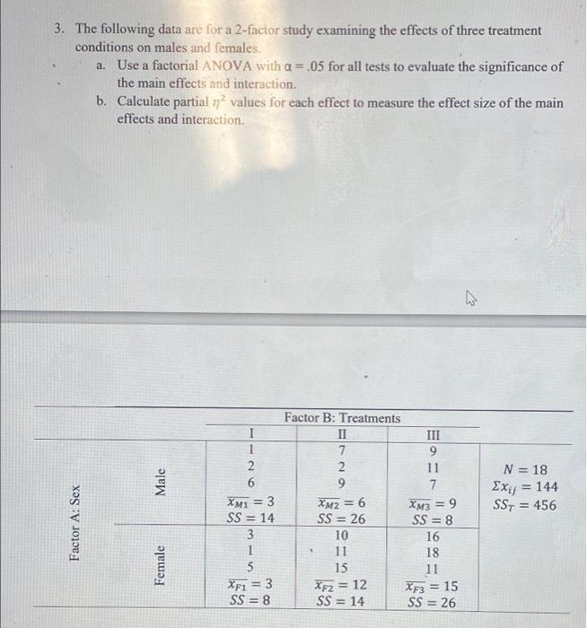 Solved 3. The following data are for a 2-factor study | Chegg.com