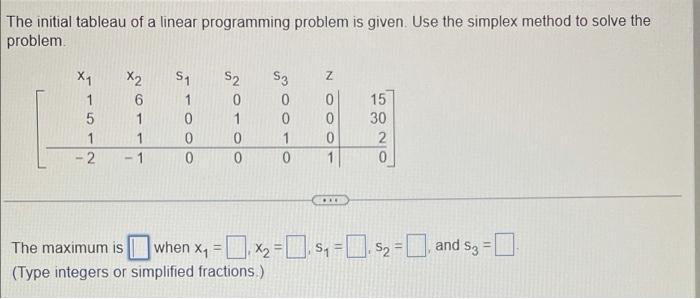 Solved The initial tableau of a linear programming problem | Chegg.com