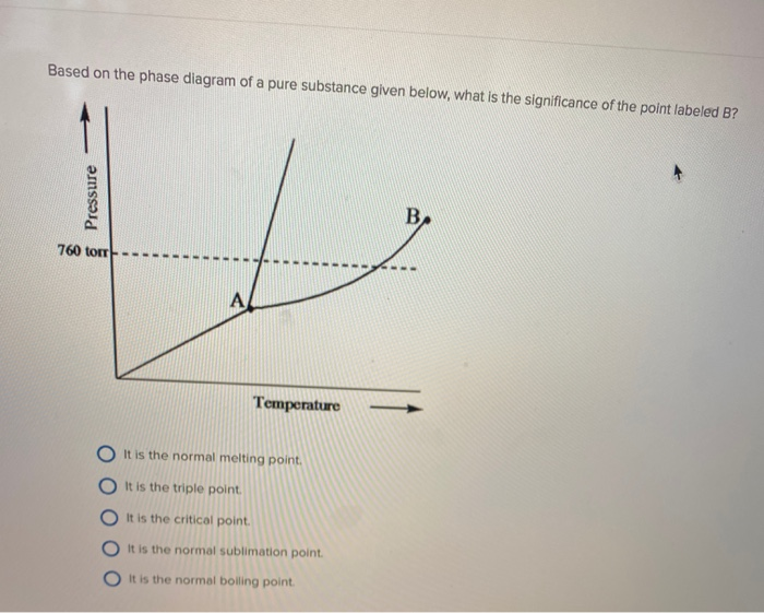 Solved Based on the phase diagram of a pure substance given | Chegg.com