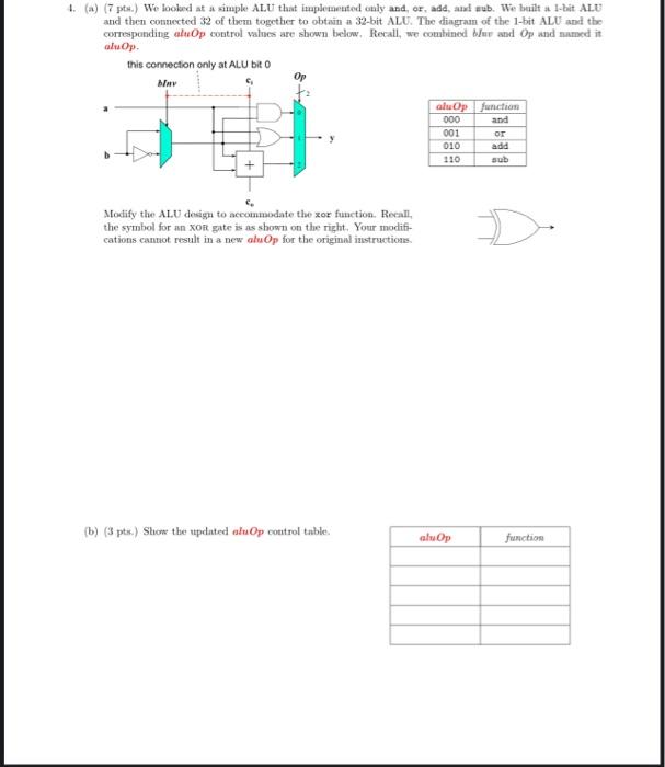 Solved 1. (a) (7 p.) We looked at a simple ALU that | Chegg.com