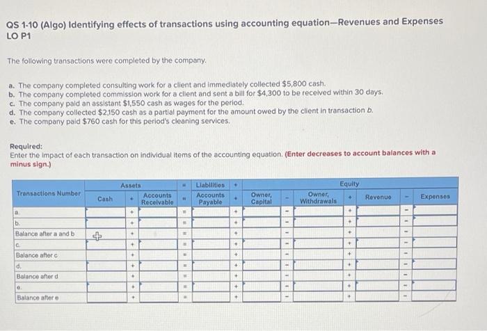 Solved QS 1-10 (Algo) Identifying Effects Of Transactions | Chegg.com