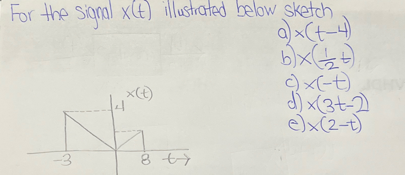 Solved For the signal x(t) ﻿illustrated below | Chegg.com