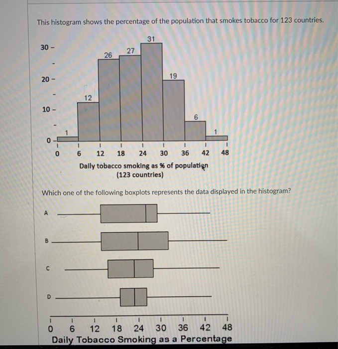 Solved This histogram shows the percentage of the population | Chegg.com