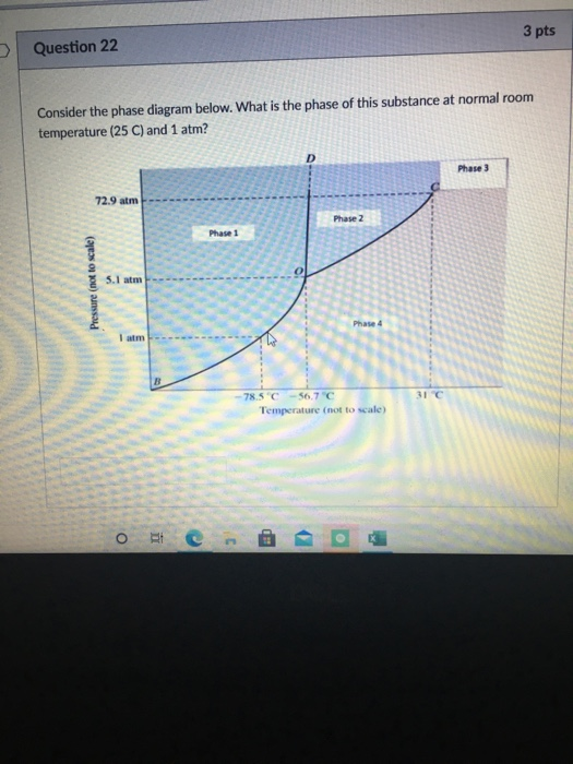 Solved 3 pts > Question 22 Consider the phase diagram below. | Chegg.com
