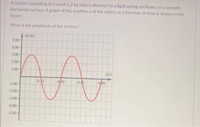 Solved Consider the waveform expression. | Chegg.com