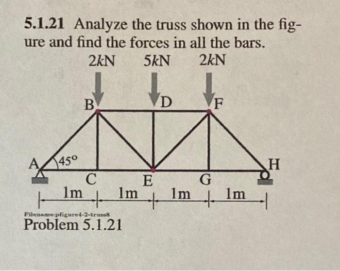 Solved 5.1.21 Analyze the truss shown in the fig- ure and | Chegg.com