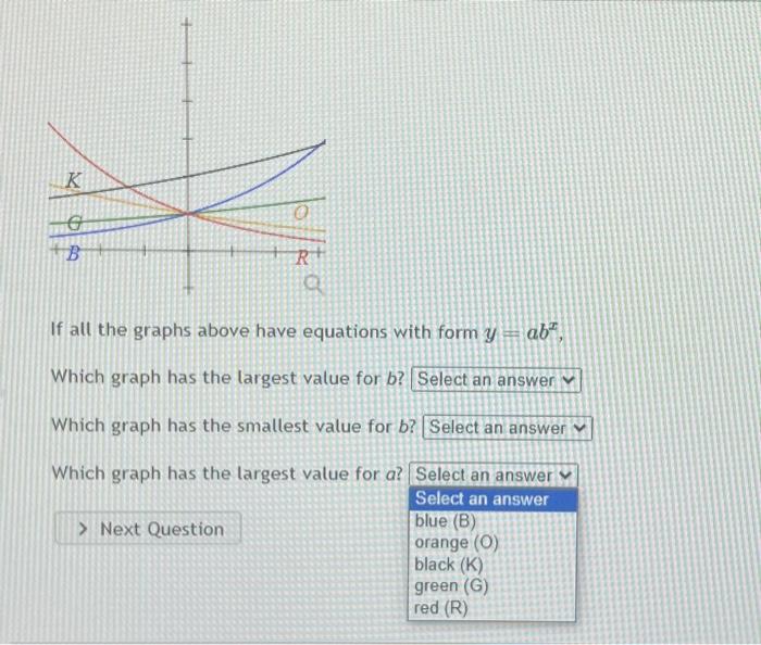 Solved If all the graphs above have equations with form \\( | Chegg.com