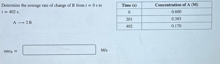 Solved Determine The Average Rate Of Change Of B From T=0 S | Chegg.com