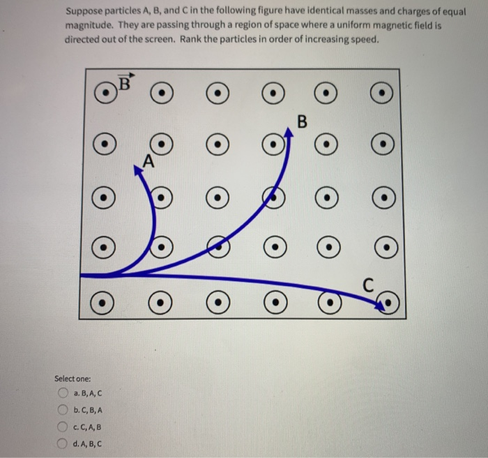 Solved Suppose Particles A, B, And In The Following Figure | Chegg.com