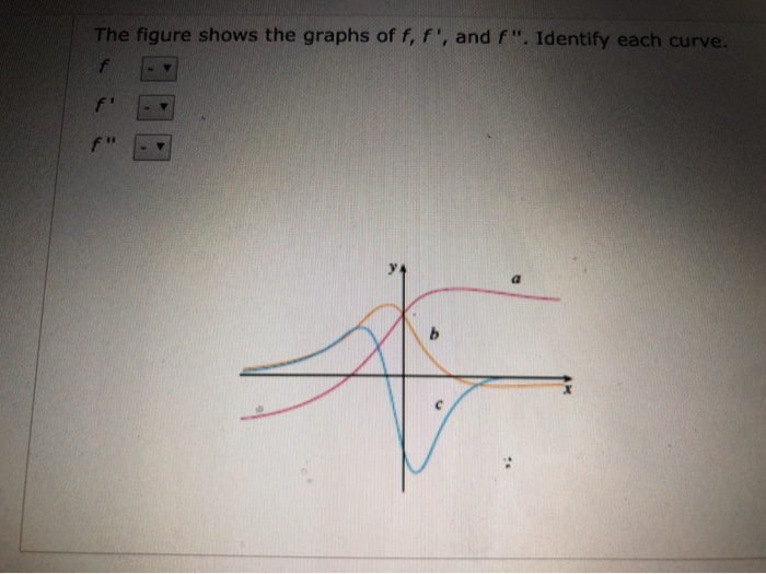 Solved The Figure Shows The Graphs Of F F And F 8780