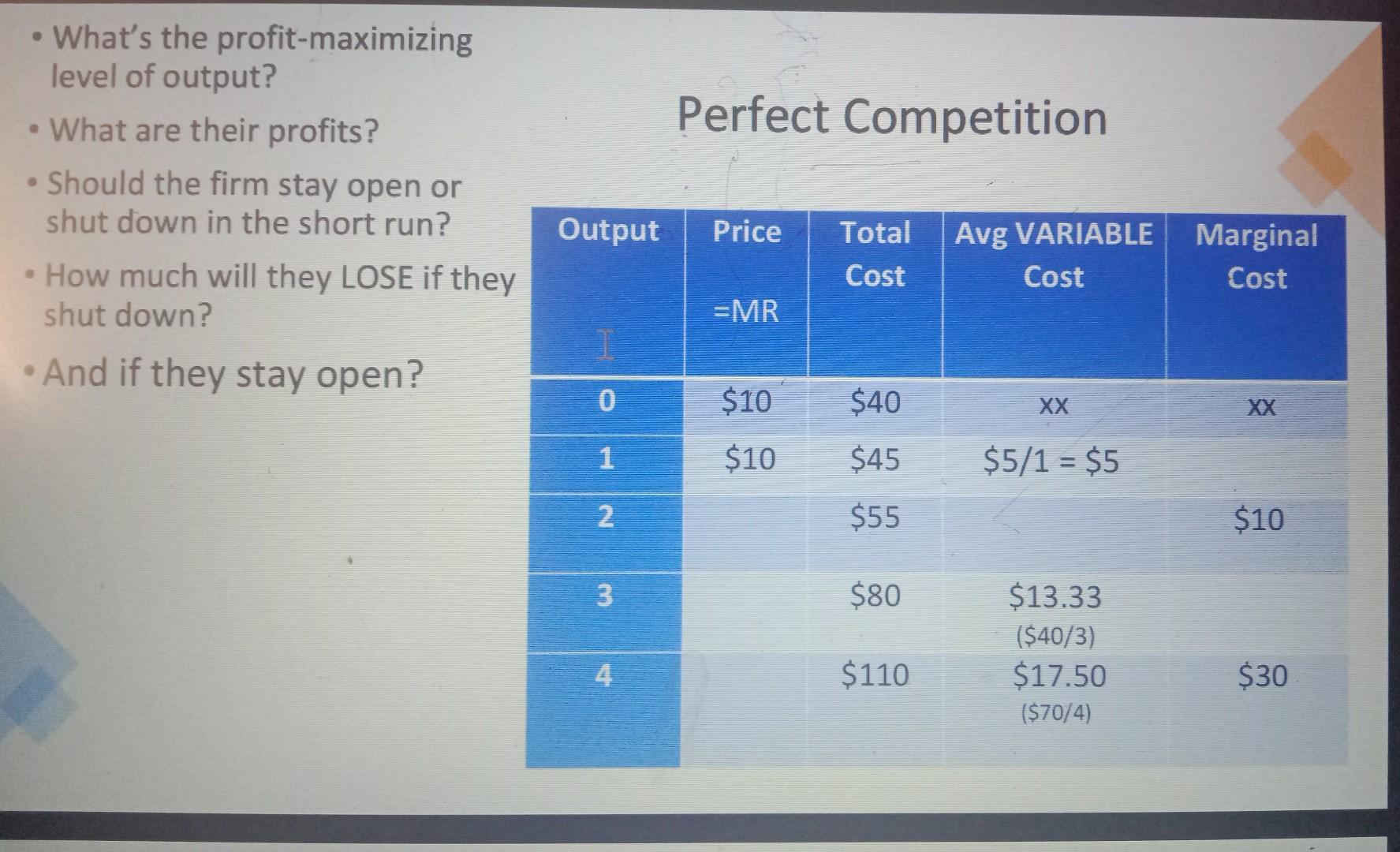 solved-what-s-the-profit-maximizing-level-of-output-chegg