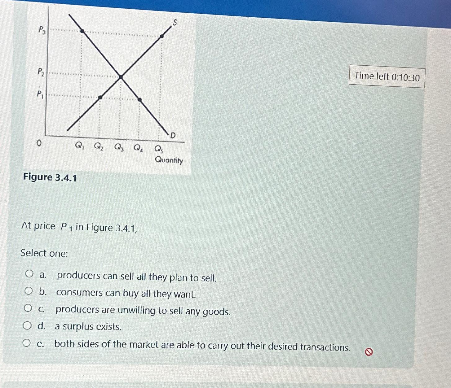 Solved Time left 0:10:30Figure 3.4.1At price P1 ﻿in Figure | Chegg.com