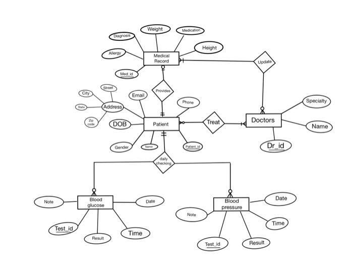 Solved translate this ERD to relational schema. Give one | Chegg.com