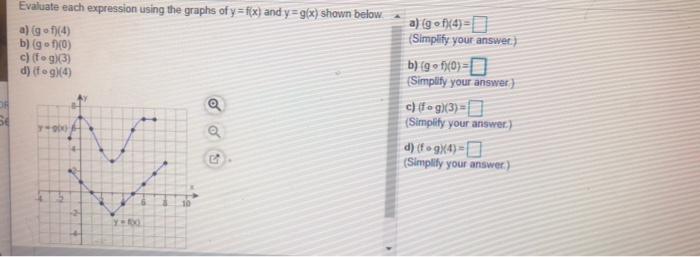 Solved Evaluate Each Expression Using The Graphs Of Y F X Chegg Com