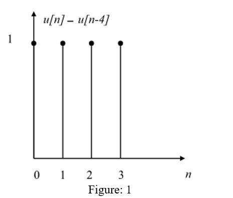 Solved Graph The Convolution Y N X N H N Where X N U N Chegg Com