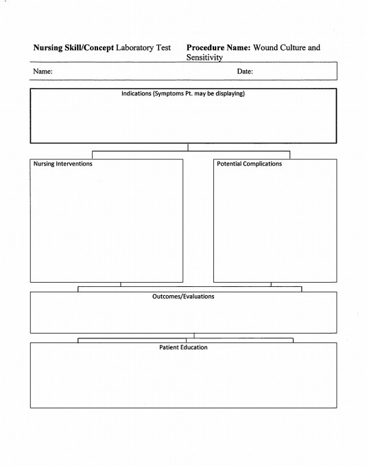 Solved Nursing Skill/Concept Laboratory Test Procedure Name