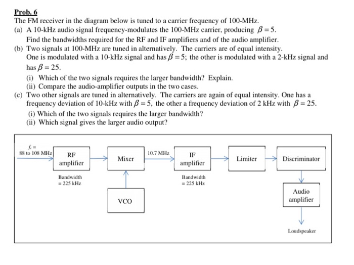 Solved Prob. 6 The FM receiver in the diagram below is tuned | Chegg.com