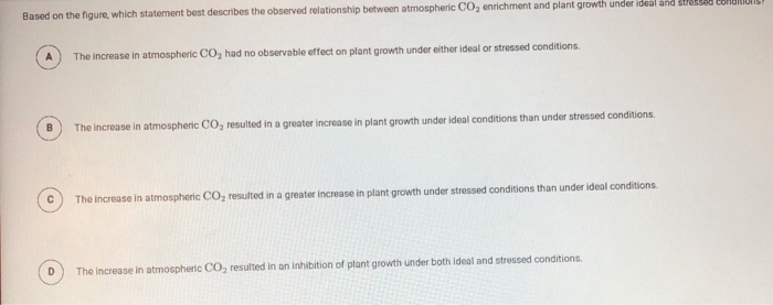 Solved The figure shows the results of an experiment to | Chegg.com