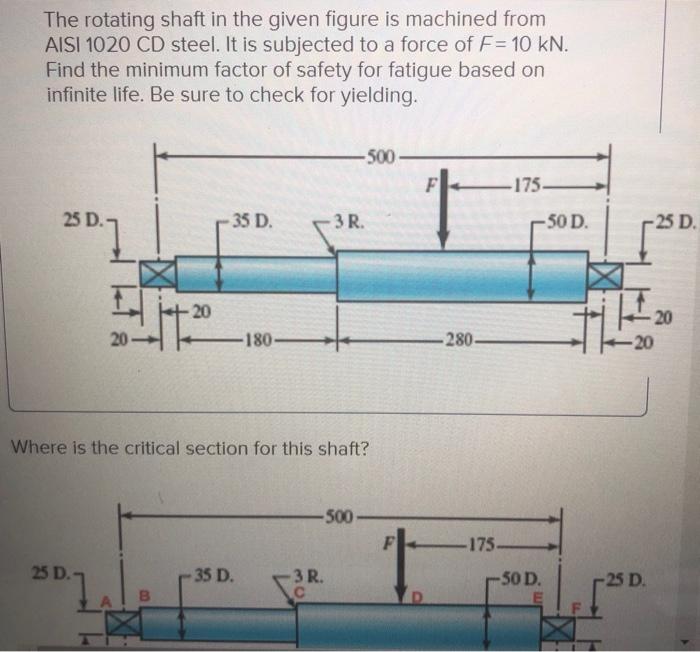 Solved The rotating shaft in the given figure is machined