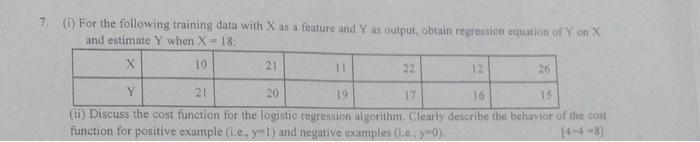 Solved (i) For the following training data with X as a | Chegg.com