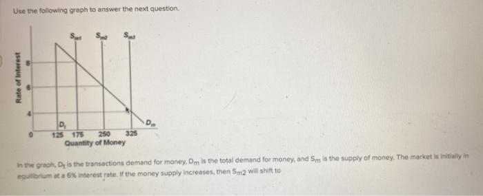 Solved Use the following graph to answer the next question. | Chegg.com