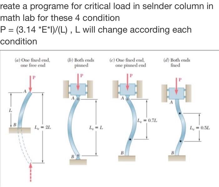 Solved reate a programe for critical load in selnder column | Chegg.com
