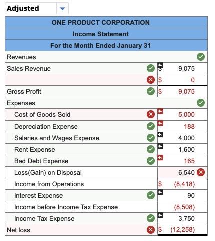 Solved The company's income statements for the current year