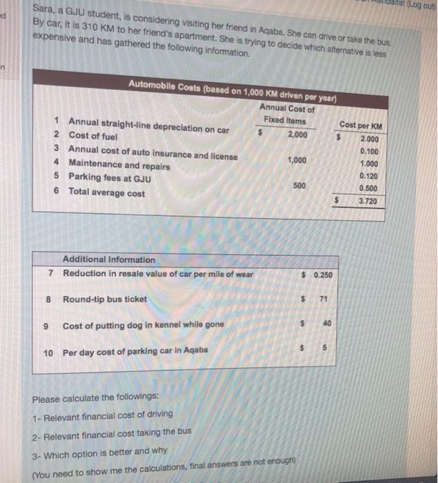 Solved Automobile Costs (based on 1,000 KM driven per year)