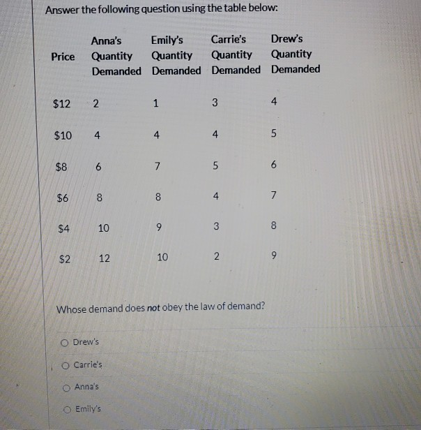 Solved Answer the following question using the table below. | Chegg.com