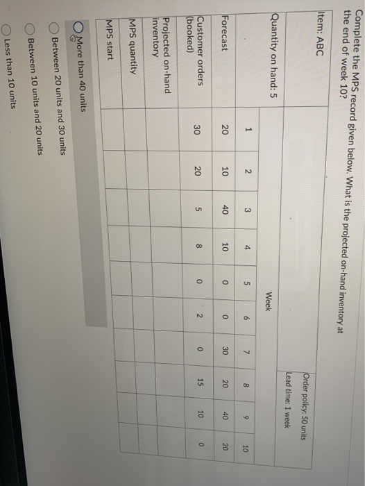 Solved Complete the MPS record given below. What is the | Chegg.com