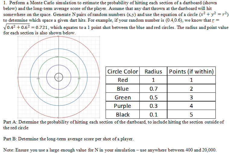 Solved Perform a Monte Carlo simulation to estimate the | Chegg.com