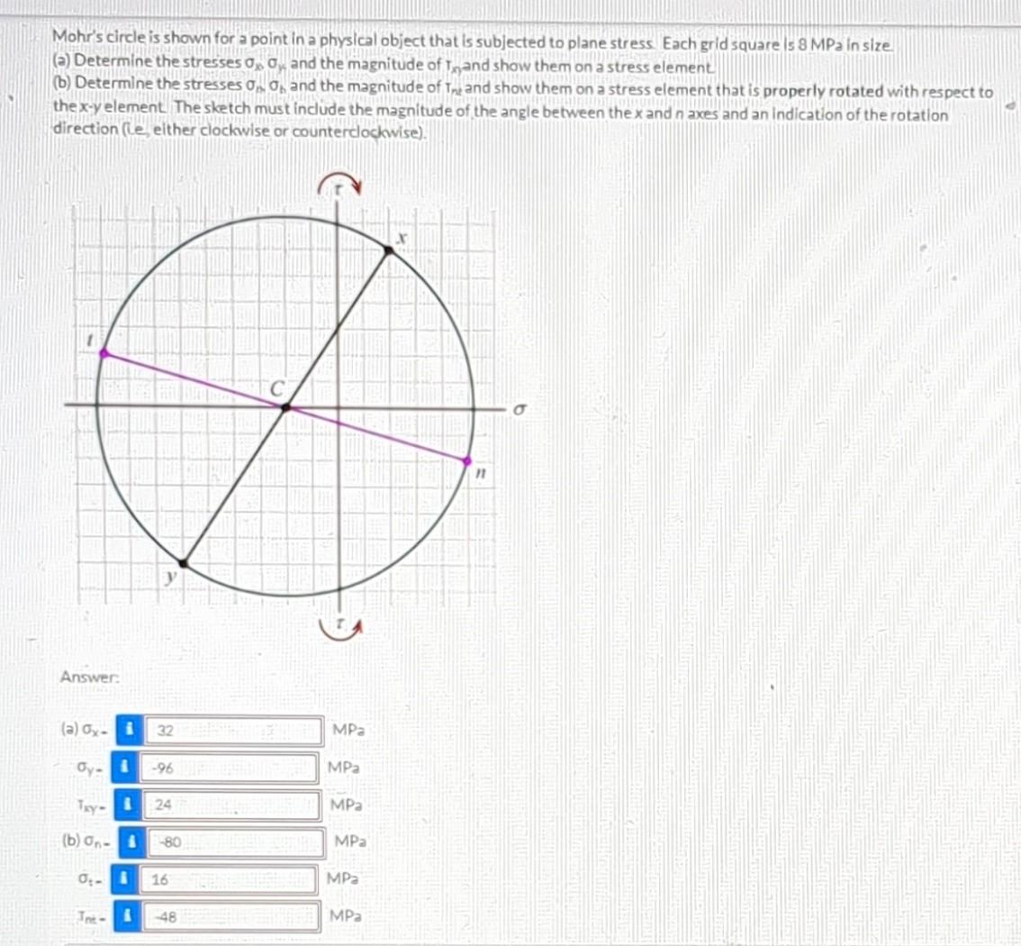 Solved Mohr's Circle Is Shown For A Point In A Physical 