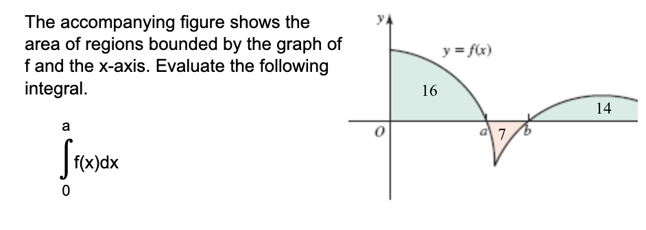 Solved The accompanying figure shows thearea of regions | Chegg.com