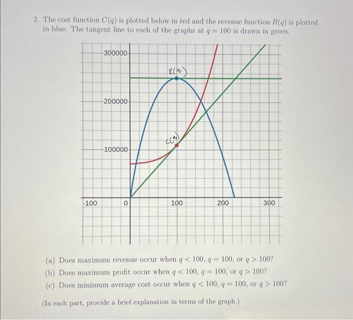 Solved 1. The demand curve for a certain product is given by | Chegg.com