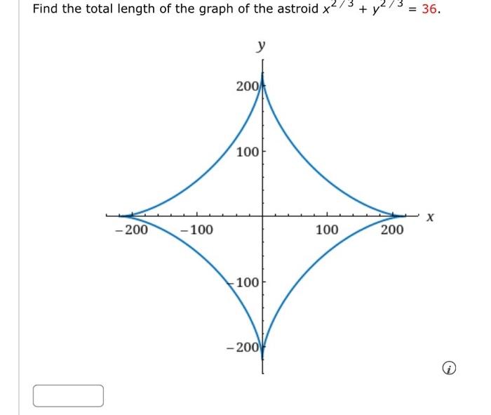 Solved Find the total length of the graph of the astroid | Chegg.com