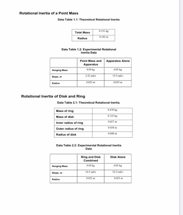 Rotational Inertia of a Point Mass Data Table 1.1: | Chegg.com