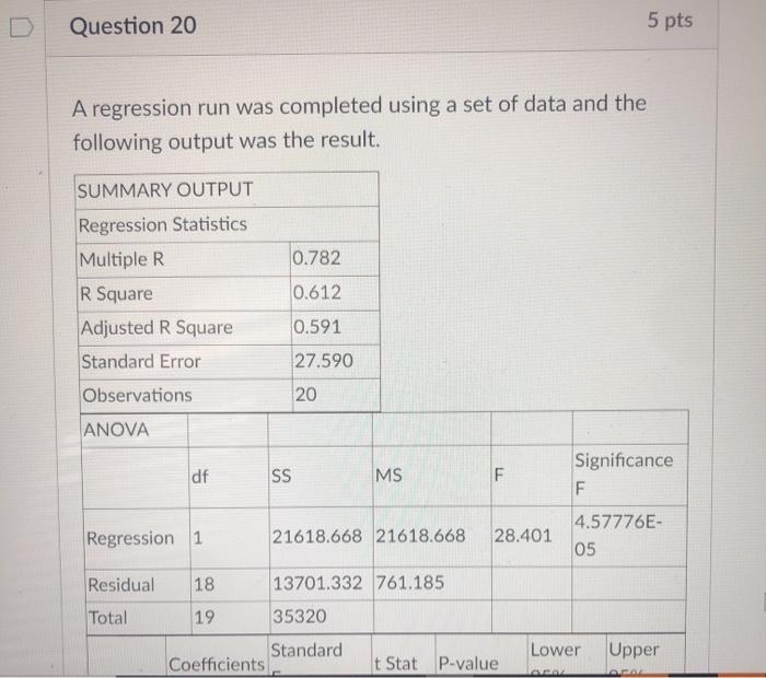 Solved Question 20 5 pts A regression run was completed | Chegg.com