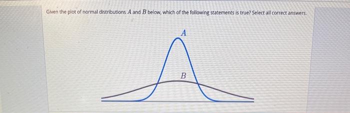 Solved Given The Plot Of Normal Distributions A And B Below, | Chegg.com