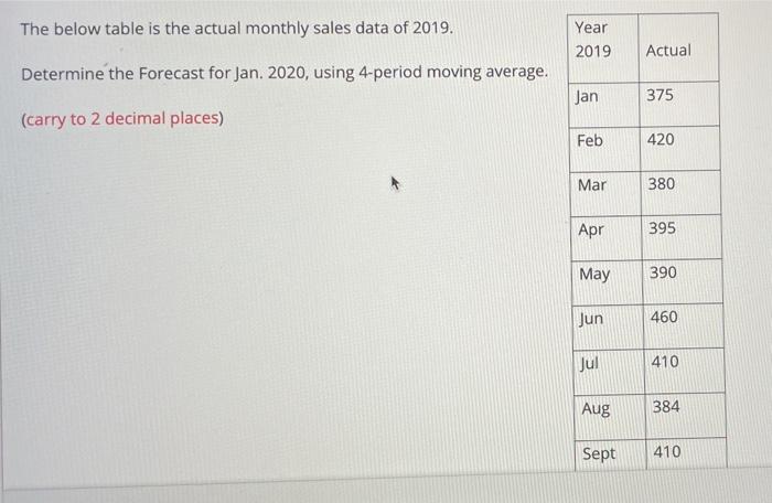 Solved The below table is the actual monthly sales data of | Chegg.com