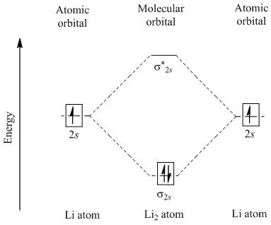 molecular orbital diagram for li2