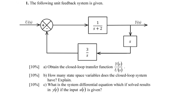 Solved 1. The following unit feedback system is given. T(S) | Chegg.com