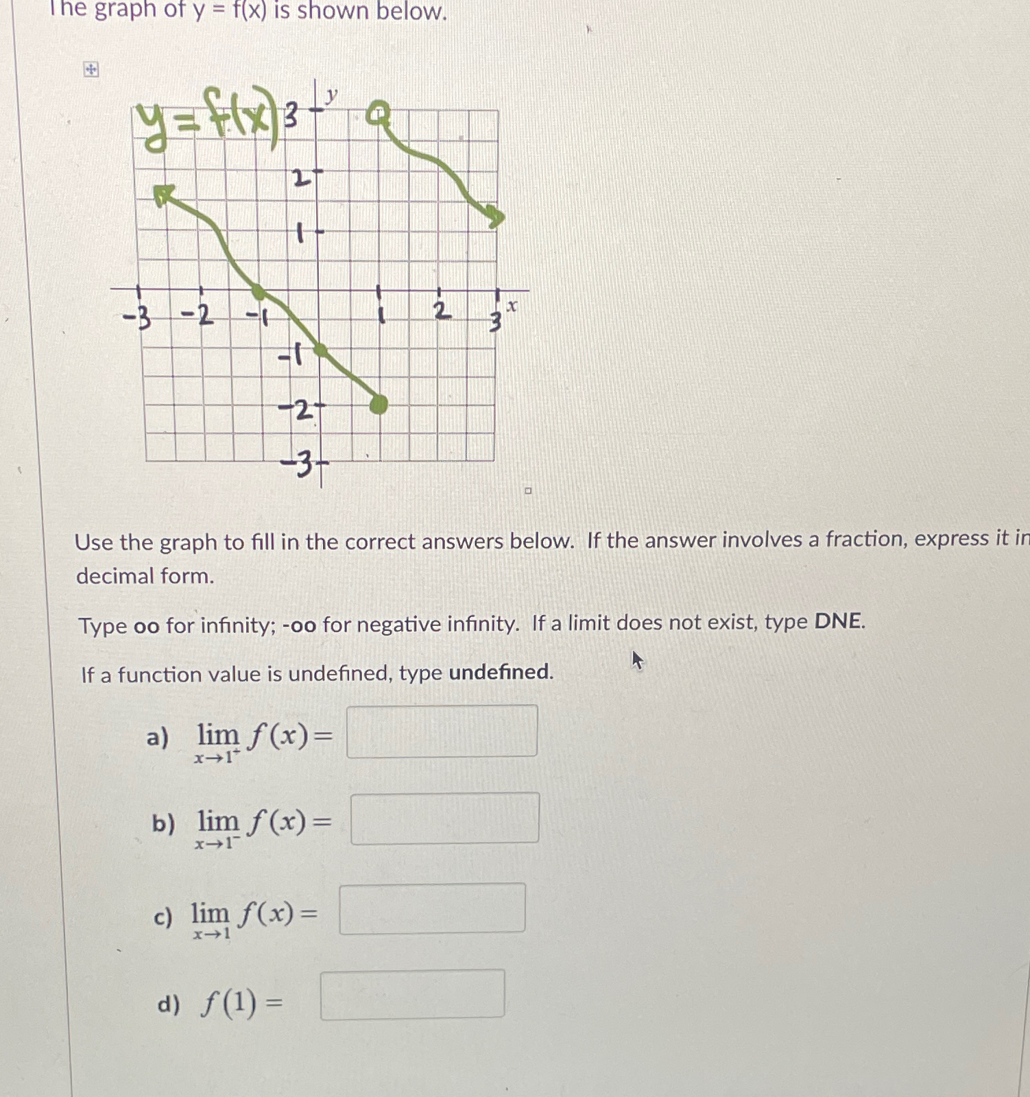 Solved The graph of y=f(x) ﻿is shown below.Use the graph to | Chegg.com