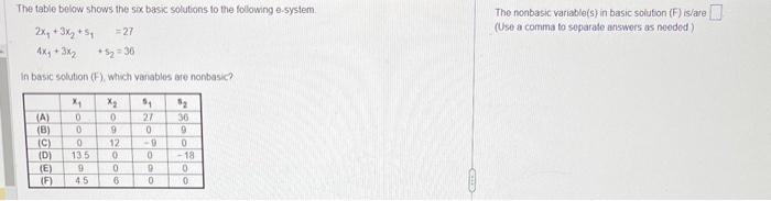 Solved The table below shows the sax basic solutions to the | Chegg.com