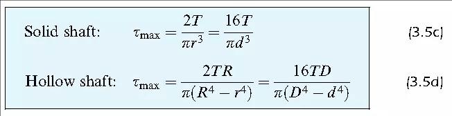 Solved A Cylindrical Tube Of Constant Wall Thickness T An Chegg Com