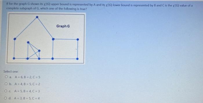 Solved If for the graph G shown its X (G) upper bound is | Chegg.com