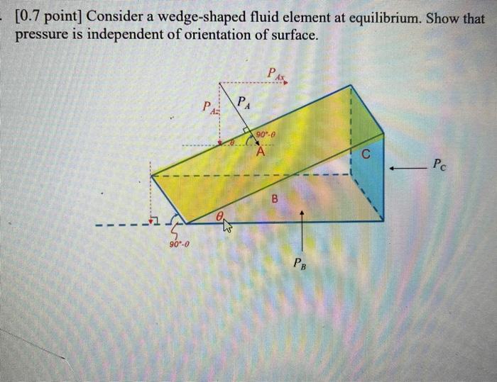 Solved [0.7 point ] Consider a wedge-shaped fluid element at | Chegg.com