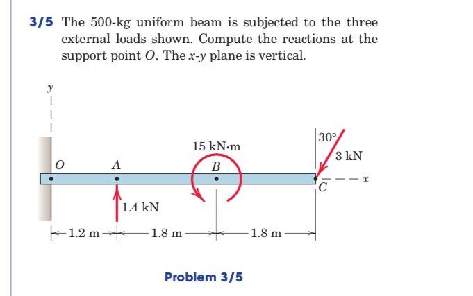 Solved 3/5 The 500-kg uniform beam is subjected to the three | Chegg.com