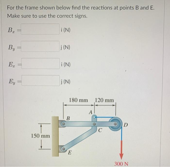 Solved For the frame shown below find the reactions at | Chegg.com